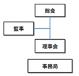 構成図