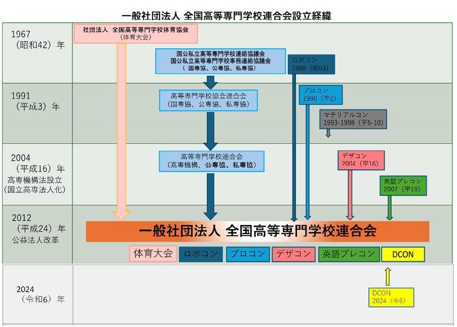 連合会沿革2024-2pdf.jpg